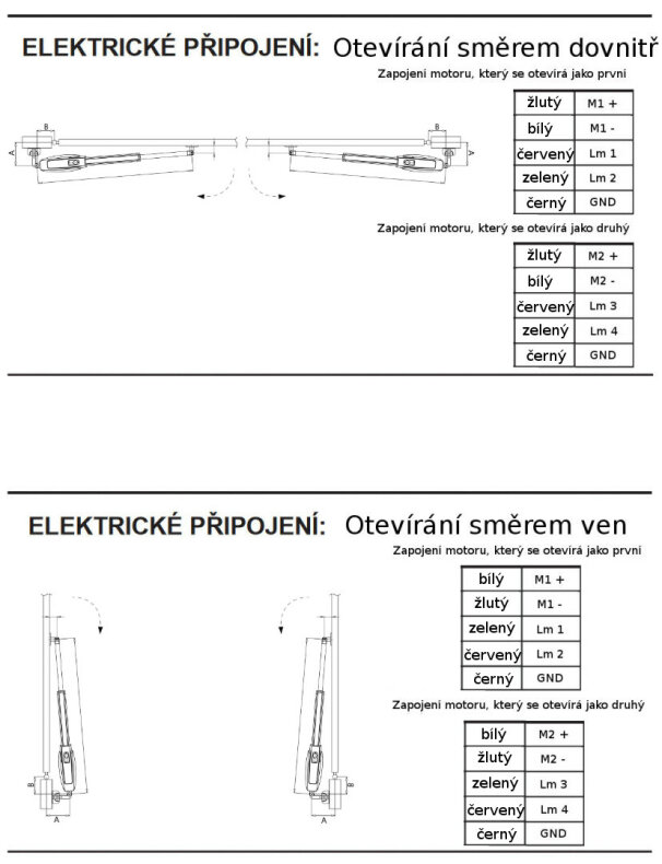 Clifford500-zapojeni.jpg